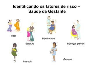 Identificando os fatores de risco –
          Saúde da Gestante




Idade
                     Hipertensão

          Estatura                    Doenças prévias




                                   Gemelar
        Intervalo
 