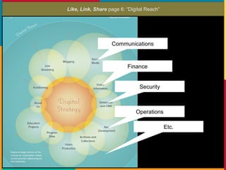Like, Link, Share page 7: “Overall strategy is the basis for digital strategy.”
 