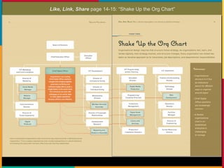 Digital Strategy & the Arts: A Reflection on "Like, Link, Share"