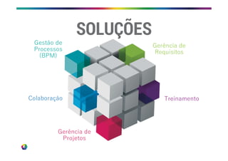 SOLUÇÕES
Colaboração
Gerência de
Projetos
Gerência de
Requisitos
Treinamento
Gestão de
Processos
(BPM)
 