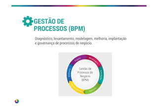 GESTÃO DE
PROCESSOS (BPM)
Diagnóstico, levantamento, modelagem, melhoria, implantação
e governança de processos de negócio.
 