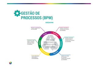 GESTÃO DE
PROCESSOS (BPM)
GREEN BPM
 