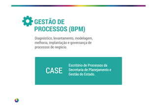 GESTÃO DE
PROCESSOS (BPM)
Diagnóstico, levantamento, modelagem,
melhoria, implantação e governança de
processos de negócio.
CASE
Escritório de Processos da
Secretaria de Planejamento e
Gestão do Estado.
 