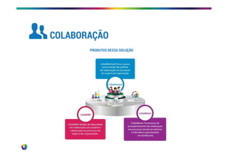 COLABORAÇÃO
PRODUTOS DESSA SOLUÇÃO
 