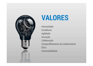 Honestidade
Excelência
Agilidade
Inovação
Colaboração
Compartilhamento de conhecimento
Ética
Sustentabilidade
VALORES
 