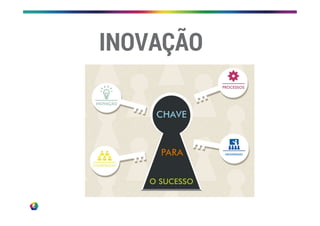INOVAÇÃO
UNIVERSIDADES
 