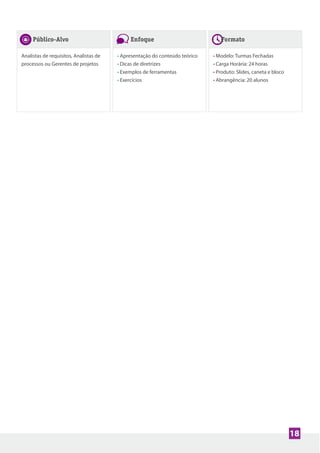 Público-Alvo
Analistas de requisitos, Analistas de
processos ou Gerentes de projetos
Enfoque
• Apresentação do conteúdo teórico
• Dicas de diretrizes
• Exemplos de ferramentas
• Exercícios
Formato
• Modelo: Turmas Fechadas
• Carga Horária: 24 horas
• Produto: Slides, caneta e bloco
• Abrangência: 20 alunos
18
 