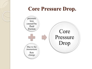 Core Pressure Drop.
pressure
loss
caused by
fluid
friction
Due to the
momentum
Rate
change
Core
Pressure
Drop
 