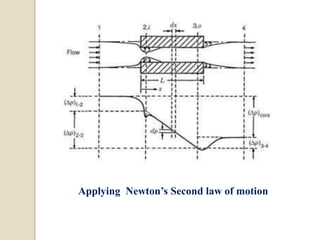 Applying Newton’s Second law of motion
 