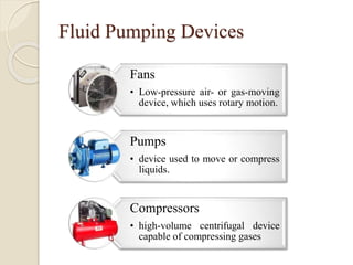 Fluid Pumping Devices
Fans
• Low-pressure air- or gas-moving
device, which uses rotary motion.
Pumps
• device used to move or compress
liquids.
Compressors
• high-volume centrifugal device
capable of compressing gases
 