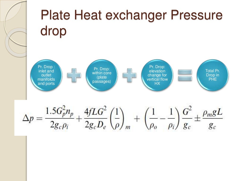Heat Exchanger Pressure Drop Analysis