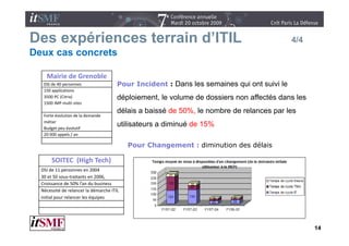 Des expériences terrain d’ITIL
                        d ITIL                                                              4/4
Deux cas concrets

    Mairie de Grenoble
   DSI de 40 personnes                 Pour Incident : Dans les semaines qui ont suivi le
   150 applications
   3500 PC (Citrix)                    déploiement, l volume d d
                                       dé l i    t le l      de dossiers non affectés d
                                                                    i         ff té dans l
                                                                                         les
   1500 IMP multi sites
                                       délais a baissé de 50%, le nombre de relances par les
   Forte évolution de la demande 
   métier
   Budget peu évolutif
                                       utilisateurs a diminué de 15%
   20 000 appels / an

                                            Pour Changement : diminution des délais

       SOITEC  (High Tech)
  DSI de 11 personnes en 2004   
  30 et 50 sous‐traitants en 2006, ,
  Croissance de 50% l’an du business
  Nécessité de relancer la démarche ITIL 
  initial pour relancer les équipes




                                                                                                  14
 