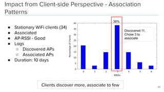 Impact from Client-side Perspective - Association
Patterns
20
38%
Discovered 11,
Chose 3 to
associate
● Stationary WiFi clients (34)
● Associated
● AP-RSSI - Good
● Logs
○ Discovered APs
○ Associated APs
● Duration: 10 days
Clients discover more, associate to few
 