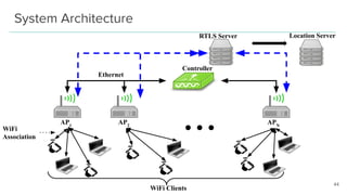 System Architecture
...
Controller
AP1
WiFi Clients
AP2
APN
WiFi
Association
Ethernet
44
Location ServerRTLS Server
 