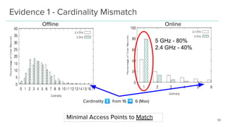 Evidence 1 - Cardinality Mismatch
50
OnlineOﬄine
5 GHz - 80%
2.4 GHz - 40%
Cardinality ⬇ from 16 ➡ 6 (Max)
Minimal Access Points to Match
 