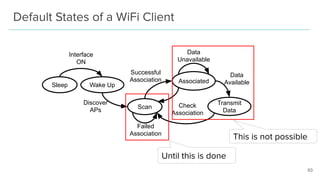 Default States of a WiFi Client
63
Wake UpSleep
Transmit
Data
Interface
ON
Scan
Associated
Discover
APs
Check
Association
Successful
Association
Data
Unavailable
Data
Available
Failed
Association
Until this is done
This is not possible
 