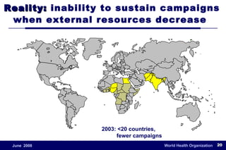 Reality:  inability to sustain campaigns when external resources decrease  2003: <20 countries, fewer campaigns 