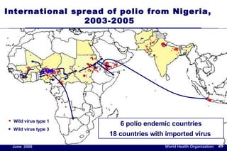 6 polio endemic countries 18 countries with imported virus  Wild virus type 1 Wild virus type 3 International spread of polio from Nigeria,  2003-2005 