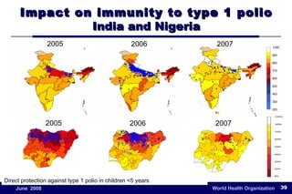 Direct protection against type 1 polio in children <5 years Impact on immunity to type 1 polio India and Nigeria 2005 2006 2007 2005 2006 2007 