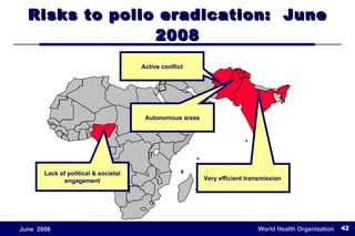 Risks to polio eradication:  June 2008 Active conflict Autonomous areas Lack of political & societal engagement Very efficient transmission  