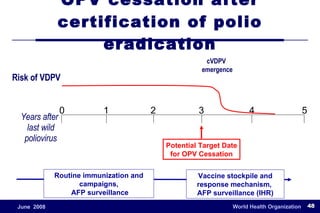 OPV cessation after certification of polio eradication Risk of VDPV Years after last wild poliovirus 0 1 2 4 5 3 Routine immunization and campaigns, AFP surveillance Vaccine stockpile and response mechanism,  AFP surveillance (IHR)   cVDPV emergence Potential Target Date for OPV Cessation 