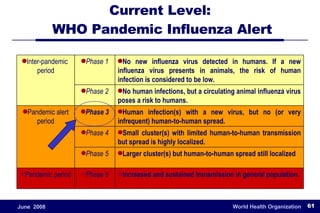 Current Level:  WHO Pandemic Influenza Alert Pandemic period Pandemic alert period Inter-pandemic  period Phase 6 Phase 5 Phase 4 Phase 3 Phase 2 Phase 1 Increased and sustained transmission in general population. Larger cluster(s) but human-to-human spread still localized Small cluster(s) with limited human-to-human transmission but spread is highly localized. Human infection(s) with a new virus, but no (or very infrequent) human-to-human spread. No human infections, but a circulating animal influenza virus poses a risk to humans. No new influenza virus detected in humans. If a new influenza virus presents in animals, the risk of human infection is considered to be low. 