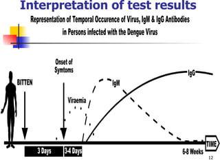 Interpretation of test results   
