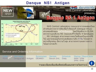 Denque NS1 Antigen 