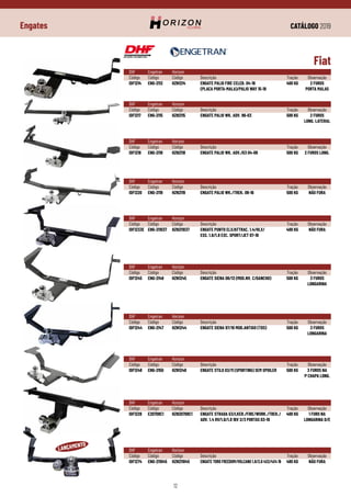 CATÁLOGO 2019
12
Engates
DHF	 Engetran	Horizon
Código	Código	 Código	 Descrição	 Tração	 Observação
IDF1214	 ENG-2112	 HZN1214	 ENGATE PALIO FIRE CELEB. 04-16	 400 KG	 2 FUROS
			 (PLACA PORTA-MALA)/PALIO WAY 15-18		 PORTA MALAS
Fiat
DHF	 Engetran	Horizon
Código	Código	 Código	 Descrição	 Tração	 Observação
IDF1218	 ENG-2118	 HZN2118	 ENGATE PALIO WK. ADV./G3 04-08	 500 KG	 2 FUROS LONG.
DHF	 Engetran	Horizon
Código	Código	 Código	 Descrição	 Tração	 Observação
IDF1217	 ENG-2115	 HZN2115	 ENGATE PALIO WK. ADV. 96-03	 500 KG	 2 FUROS
						 LONG. LATERAL
DHF	 Engetran	Horizon
Código	Código	 Código	 Descrição	 Tração	 Observação
IDF1220	 ENG-2119	 HZN2119	 ENGATE PALIO WK./TREK. 09-16	 500 KG	 NÃO FURA
DHF	 Engetran	Horizon
Código	Código	 Código	 Descrição	 Tração	 Observação
IDF1233E	 ENG-211037	 HZN211037	 ENGATE PUNTO ELX/ATTRAC. 1.4/HLX/	 400 KG	 NÃO FURA
			 ESS. 1.6/1.8 EXC. SPORT/JET 07-18
DHF	 Engetran	Horizon
Código	Código	 Código	 Descrição	 Tração	 Observação
IDF1245	 ENG-2148	 HZN1245	 ENGATE SIENA 08/13 (MOD.NV. C/GANCHO)	 500 KG	 3 FUROS
						 LONGARINA
DHF	 Engetran	Horizon
Código	Código	 Código	 Descrição	 Tração	 Observação
IDF1244	 ENG-2147	 HZN1244	 ENGATE SIENA 97/10 MOD.ANTIGO (TDS)	 500 KG	 3 FUROS
						 LONGARINA
DHF	 Engetran	Horizon
Código	Código	 Código	 Descrição	 Tração	 Observação
IDF1248	 ENG-2150	 HZN1248	 ENGATE STILO 03/11 (SPORTING) SEM SPOILER	 500 KG	 3 FUROS NA
						 1ª CHAPA LONG.
DHF	 Engetran	Horizon
Código	Código	 Código	 Descrição	 Tração	 Observação
IDF1228	 E20708C1	 HZN20708C1	 ENGATE STRADA G3/LKER./FIRE/WORK./TREK./	 400 KG	 1 FURO NA
			 ADV. 1.4 8V/1.6/1.8 16V 2/3 PORTAS 03-19		 LONGARINA D/E
DHF	 Engetran	Horizon
Código	Código	 Código	 Descrição	 Tração	 Observação
IDF1274	 ENG-211045	HZN211045	 ENGATE TORO FREEDOM/VOLCANO 1.8/2.0 4X2/4X4 19	 480 KG	 NÃO FURA
 