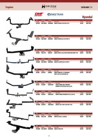 CATÁLOGO 2019
18
Engates
DHF	 Engetran	Horizon
Código	Código	 Código	 Descrição	 Tração	 Observação
IDF1603	ENG-2737	 HZN2737	 ENGATE CRETA 1.6/2.0 PULSE/PRESTIGE/SPORT 17-19	 460 KG	 NÃO FURA
Hyundai
DHF	 Engetran	Horizon
Código	Código	 Código	 Descrição	 Tração	 Observação
IDF1616	 E212X1A1	 HZN1616	 ENGATE HB20 HTC. 12-19/HB20X/	 420 KG	 NÃO FURA	
			 SPICY 1.0/1.6 12-15/R SPEC 16
DHF	 Engetran	Horizon
Código	Código	 Código	 Descrição	 Tração	 Observação
IDF1610E	 ENG-218014	 HZN218014	 ENGATE ELANTRA GLS 1.8 16V 12	 500 KG	 NÃO FURA
DHF	 Engetran	Horizon
Código	Código	 Código	 Descrição	 Tração	 Observação
IDF1621	 E21213B1	 HZN21213B1	 ENGATE HB20S SDN. PREMIUM/	 400 KG	 NÃO FURA
			 COMFORT STYLE/PLUS 1.0/1.6 13-19
DHF	 Engetran	Horizon
Código	Código	 Código	 Descrição	 Tração	 Observação
IDF1615E	 E21212A1	 HZN21212A1	 ENGATE HB20X PREMIUM/STYLE 1.6 16-19	 420 KG	 NÃO FURA
DHF	 Engetran	Horizon
Código	Código	 Código	 Descrição	 Tração	 Observação
IDF1606E	 E21204C1	 HZN21204C1	 ENGATE I30 1.6 16V 13-16/TOP 1.8 16	 530 KG	 NÃO FURA
DHF	 Engetran	Horizon
Código	Código	 Código	 Descrição	 Tração	 Observação
IDF1605	 ENG-2738	 HZN1605	 ENGATE I30 HTC. 2.0 09/12	 400 KG	 NÃO FURA
DHF	 Engetran	Horizon
Código	Código	 Código	 Descrição	 Tração	 Observação
IDF1608E	 ENG-218010	 HZN218010	 ENGATE IX35 10-18	 400 KG	 NÃO FURA
DHF	 Engetran	Horizon
Código	Código	 Código	 Descrição	 Tração	 Observação
IDF1617E	 ENG-218015	 HZN218015	 ENGATE AZERA 3.0 V6 24V 12-14	 750 KG	 NÃO FURA
DHF	 Engetran	Horizon
Código	Código	 Código	 Descrição	 Tração	 Observação
IDF1614E	 ENG-218011	 HZN218011	 ENGATE AZERA GLS 3.0 V6 24V 11	 750 KG	 NÃO FURA
 