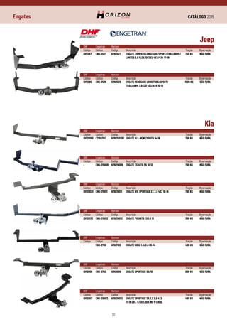 CATÁLOGO 2019
20
Engates
DHF	 Engetran	Horizon
Código	Código	 Código	 Descrição	 Tração	 Observação
IDF1267	 ENG-2527	 HZN2527	 ENGATE COMPASS LONGITUDE/SPORT/TRAILHAWK/	 750 KG	 NÃO FURA
			 LIMITED 2.0 FLEX/DIESEL 4X2/4X4 17-19
DHF	 Engetran	Horizon
Código	Código	 Código	 Descrição	 Tração	 Observação
IDF2009E	 E21503B1	 HZN21503B1	 ENGATE ALL-NEW CERATO 14-18	 700 KG	 NÃO FURA
Kia
DHF	 Engetran	Horizon
Código	Código	 Código	 Descrição	 Tração	 Observação
IDF2002E	 ENG-219011	 HZN219011	 ENGATE NV. SPORTAGE EX 2.0 4X2 10-16	 700 KG	 NÃO FURA
DHF	 Engetran	Horizon
Código	Código	 Código	 Descrição	 Tração	 Observação
-	 ENG-219009	 HZN219009	 ENGATE CERATO 1.6 10-12	 700 KG	 NÃO FURA
DHF	 Engetran	Horizon
Código	Código	 Código	 Descrição	 Tração	 Observação
IDF2013E	 ENG-219012	 HZN219012	 ENGATE PICANTO EX 1.0 12	 300 KG	 NÃO FURA
DHF	 Engetran	Horizon
Código	Código	 Código	 Descrição	 Tração	 Observação
-	 ENG-2769	 HZN2769	 ENGATE SOUL 1.6/2.0 09-14	 400 KG	 NÃO FURA
DHF	 Engetran	Horizon
Código	Código	 Código	 Descrição	 Tração	 Observação
IDF2000	 ENG-2762	 HZN2000	 ENGATE SPORTAGE 08/10	 600 KG	 NÃO FURA
DHF	 Engetran	Horizon
Código	Código	 Código	 Descrição	 Tração	 Observação
IDF2003	 ENG-219013	 HZN219013	 ENGATE SPORTAGE EX/LX 2.0 4X2	 480 KG	 NÃO FURA
			 17-19 EXC. C/ APLIQUE NO P-CHOQ.
Jeep
DHF	 Engetran	Horizon
Código	Código	 Código	 Descrição	 Tração	 Observação
IDF1265	 ENG-2526	 HZN2526	 ENGATE RENEGADE LONGITUDE/SPORT/	 1000 KG	 NÃO FURA
			 TRAILHAWK 1.8/2.0 4X2/4X4 15-19
 