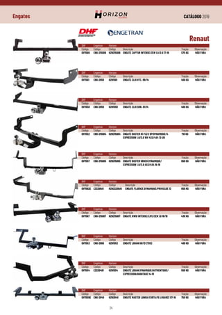 CATÁLOGO 2019
24
Engates
DHF	 Engetran	Horizon
Código	Código	 Código	 Descrição	 Tração	 Observação
IDF1558	 ENG-2856	 HZN1558	 ENGATE CLIO SDN. 01/14	 400 KG	 NÃO FURA
Renaut
DHF	 Engetran	Horizon
Código	Código	 Código	 Descrição	 Tração	 Observação
IDF1557	 ENG-215005	 HZN215005	 ENGATE DUSTER OROCH DYNAMIQUE/	 650 KG	 NÃO FURA
			 EXPRESSION 1.6/2.0 4X2/4X4 16-19
DHF	 Engetran	Horizon
Código	Código	 Código	 Descrição	 Tração	 Observação
IDF1552	 ENG-215004	 HZN215004	 ENGATE DUSTER HI-FLEX 5P/DYNAMIQUE/4	 710 KG	 NÃO FURA
			 EXPRESSION 1.6/2.0 16V 4X2/4X4 12-20
DHF	 Engetran	Horizon
Código	Código	 Código	 Descrição	 Tração	 Observação
IDF1562E	 E22209A1	 HZN22209A1	 ENGATE FLUENCE DYNAMIQUE/PRIVILEGE 13	 650 KG	 NÃO FURA
DHF	 Engetran	Horizon
Código	Código	 Código	 Descrição	 Tração	 Observação
IDF1567	 ENG-215007	 HZN215007	 ENGATE KWID INTENSE/LIFE/ZEN 1.0 18/19	 430 KG	 NÃO FURA
DHF	 Engetran	Horizon
Código	Código	 Código	 Descrição	 Tração	 Observação
IDF1553	 ENG-2869	 HZN1553	 ENGATE LOGAN 08/13 (TDS)	 400 KG	 NÃO FURA
DHF	 Engetran	Horizon
Código	Código	 Código	 Descrição	 Tração	 Observação
IDF1554	 E22204B1	 HZN1554	 ENGATE LOGAN DYNAMIQUE/AUTHENTIQUE/	 550 KG	 NÃO FURA	
			 EXPRESSION/AVANTAGE 14-19
DHF	 Engetran	Horizon
Código	Código	 Código	 Descrição	 Tração	 Observação
IDF1559E	 ENG-2840	 HZN2840	 ENGATE MASTER LONGA/CURTA/15 LUGARES 07-10	 750 KG	 NÃO FURA
DHF	 Engetran	Horizon
Código	Código	 Código	 Descrição	 Tração	 Observação
IDF1566	 ENG-215006	 HZN215006	 ENGATE CAPTUR INTENSE/ZEN 1.6/2.0 17-19	 575 KG	 NÃO FURA
DHF	 Engetran	Horizon
Código	Código	 Código	 Descrição	 Tração	 Observação
IDF1561	 ENG-2858	 HZN1561	 ENGATE CLIO HTC. 99/14	 400 KG	 NÃO FURA
 