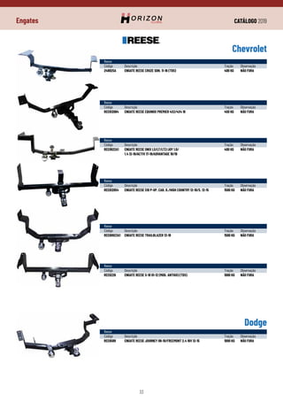 CATÁLOGO 2019
33
Engates
Chevrolet
Dodge
Reese
Código	 Descrição	 Tração	Observação
24882SA	 ENGATE REESE CRUZE SDN. 11-16 (TDS)	 400 KG	 NÃO FURA
Reese
Código	 Descrição	 Tração	Observação
REE6588	 ENGATE REESE JOURNEY 08-10/FREEMONT 2.4 16V 12-15	 1000 KG	 NÃO FURA
Reese
Código	 Descrição	 Tração	Observação
REE612064	 ENGATE REESE EQUINOX PREMIER 4X2/4X4 18	 450 KG	 NÃO FURA
Reese
Código	 Descrição	 Tração	Observação
REE0922A1	 ENGATE REESE ONIX LS/LT/LTZ/JOY 1.0/	 400 KG	 NÃO FURA
	 1.4 12-19/ACTIV 17-19/ADVANTAGE 18/19
Reese
Código	 Descrição	 Tração	Observação
REE612054	 ENGATE REESE S10 P-UP. CAB. D./HIGH COUNTRY 12-18/S. 12-15	 1500 KG	 NÃO FURA
Reese
Código	 Descrição	 Tração	Observação
REE60923A1	 ENGATE REESE TRAILBLAZER 13-18	 1500 KG	 NÃO FURA
Reese
Código	 Descrição	 Tração	Observação
REE6226	 ENGATE REESE S-10 01-12 (MOD. ANTIGO) (TDS)	 1000 KG	 NÃO FURA
 