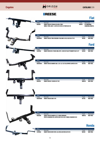 CATÁLOGO 2019
34
Engates
Ford
Fiat
Honda
Reese
Código	 Descrição	 Tração	Observação
24872SA	 ENGATE REESE NV. FOCUS SDN./HTC. S/SE/SE PLUS/TITANIUM PLUS 14-17	 400 KG	 NÃO FURA
Reese
Código	 Descrição	 Tração	Observação
REE613044	 ENGATE REESE RANGER CAB. S./D. XL/ XLT/XLS/SPORT/LIMITED 13-19	 1341 KG	 NÃO FURA
Reese
Código	 Descrição	 Tração	Observação
REE6341	 ENGATE REESE F-250 99-12 P-UP.	 1000 KG	 NÃO FURA
Reese
Código	 Descrição	 Tração	Observação
REE613039	 ENGATE REESE EDGE 11-15	 487 KG	 NÃO FURA
Reese
Código	 Descrição	 Tração	Observação
REE6336	 ENGATE REESE RANGER XLT P-CHOQ.CROMADO/	 1000 KG	 NÃO FURA
	 PRETO S/GANCHO EXC.LIMITED 00-12/3.0 4X4 TURBO C/GANCHO 10-12
Reese
Código	 Descrição	 Tração	Observação
24763SA	 ENGATE REESE NEW CIVIC LXL/EXS/LXS/EXR/LXR 12-16	 500 KG	 NÃO FURA
Reese
Código	 Descrição	 Tração	Observação
REE611045	 ENGATE REESE TORO FREEDOM/ VOLCANO 1.8/2.0 4X2/4X4 17-19	 700 KG	 NÃO FURA
Reese
Código	 Descrição	 Tração	Observação
REE6121	 ENGATE REESE STRADA G3/LKER./FIRE/	 400 KG	 01 LONGARINA
	 WORK./TREK./ADV. 1.4 8V/1.6/1.8 16V 2/3 PORTAS 03-18		 ESQUERDA/DIREITA
 