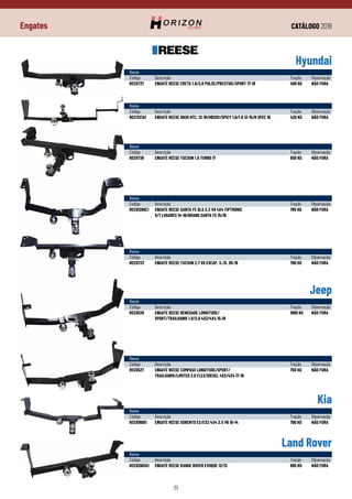 CATÁLOGO 2019
35
Engates
Hyundai
Jeep
Kia
Reese
Código	 Descrição	 Tração	Observação
REE6737	 ENGATE REESE CRETA 1.6/2.0 PULSE/PRESTIGE/SPORT 17-19	 460 KG	 NÃO FURA
Reese
Código	 Descrição	 Tração	Observação
REE6526	 ENGATE REESE RENEGADE LONGITUDE/	 1000 KG	 NÃO FURA
	 SPORT/TRAILHAWK 1.8/2.0 4X2/4X4 15-19
Reese
Código	 Descrição	 Tração	Observação
REE619001	 ENGATE REESE SORENTO EX/EX2 4X4 3.5 V6 10-14	 700 KG	 NÃO FURA
Reese
Código	 Descrição	 Tração	Observação
REE6527	 ENGATE REESE COMPASS LONGITUDE/SPORT/	 750 KG	 NÃO FURA
	 TRAILHAWK/LIMITED 2.0 FLEX/DIESEL 4X2/4X4 17-19
Reese
Código	 Descrição	 Tração	Observação
REE12X1A1	 ENGATE REESE HB20 HTC. 12-18/HB20X/SPICY 1.0/1.6 12-15/R SPEC 16	 420 KG	 NÃO FURA
Reese
Código	 Descrição	 Tração	Observação
REE6736	 ENGATE REESE TUCSON 1.6 TURBO 17	 650 KG	 NÃO FURA
Reese
Código	 Descrição	 Tração	Observação
REE61206C1	 ENGATE REESE SANTA FE GLS 3.3 V6 4X4 TIPTRONIC	 795 KG	 NÃO FURA
	 5/7 LUGARES 14-16/GRAND SANTA FE 15/16
Reese
Código	 Descrição	 Tração	Observação
REE6733	 ENGATE REESE TUCSON 2.7 V6 ESCAP. S./D. 05-16	 700 KG	 NÃO FURA
Land Rover
Reese
Código	 Descrição	 Tração	Observação
REE62601A1	 ENGATE REESE RANGE ROVER EVOQUE 12/13	 665 KG	 NÃO FURA
 