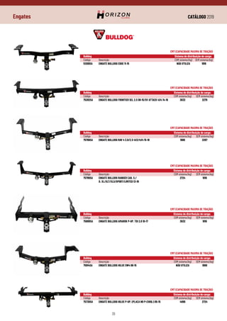 CATÁLOGO 2019
39
Engates
Bulldog		 Sistema de distribuição de carga:
Código	 Descrição	 COM sistema (kg)	 SEM sistema (kg)
51200SA	 ENGATE BULLDOG EDGE 11-15	 NÃO UTILIZA	1816
CMT (CAPACIDADE MAXIMA DE TRAÇÃO)
Bulldog		 Sistema de distribuição de carga:
Código	 Descrição	 COM sistema (kg)	 SEM sistema (kg)
75282SA	 ENGATE BULLDOG FRONTIER SEL 2.5 08-15/SV ATTACK 4X4 14-16	 3632	 2270
CMT (CAPACIDADE MAXIMA DE TRAÇÃO)
Bulldog		 Sistema de distribuição de carga:
Código	 Descrição	 COM sistema (kg)	 SEM sistema (kg)
75766SA	 ENGATE BULLDOG RAV 4 2.0/2.5 4X2/4X4 15-18	 1000	 2267
CMT (CAPACIDADE MAXIMA DE TRAÇÃO)
Bulldog		 Sistema de distribuição de carga:
Código	 Descrição	 COM sistema (kg)	 SEM sistema (kg)
75790SA	 ENGATE BULLDOG RANGER CAB. S./	 2724	 1816
	 D. XL/XLT/XLS/SPORT/LIMITED 13-19
CMT (CAPACIDADE MAXIMA DE TRAÇÃO)
Bulldog		 Sistema de distribuição de carga:
Código	 Descrição	 COM sistema (kg)	 SEM sistema (kg)
75808SA	 ENGATE BULLDOG AMAROK P-UP. TDI 2.0 10-17	 3632	 1816
CMT (CAPACIDADE MAXIMA DE TRAÇÃO)
Bulldog		 Sistema de distribuição de carga:
Código	 Descrição	 COM sistema (kg)	 SEM sistema (kg)
75914SA	 ENGATE BULLDOG HILUX SW4 06-15	 NÃO UTILIZA	 1000
CMT (CAPACIDADE MAXIMA DE TRAÇÃO)
Bulldog		 Sistema de distribuição de carga:
Código	 Descrição	 COM sistema (kg)	 SEM sistema (kg)
75730SA	 ENGATE BULLDOG HILUX P-UP. (PLACA NO P-CHOQ.) 05-15	 4086	 2724
CMT (CAPACIDADE MAXIMA DE TRAÇÃO)
 