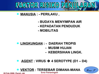 20 Feb 2008, Persit -Jkt Erna Trenaningsih
• MANUSIA : - PERILAKU ,
- BUDAYA MENYIMPAN AIR
- KEPADATAN PENDUDUK
- MOBILITAS
• LINGKUNGAN : - DAERAH TROPIS
- MUSIM HUJAN
- KEBERSIHAN LINGK.
• AGENT : VIRUS  4 SEROTYPE (D1 – D4)
• VEKTOR : TERSEBAR DIMANA-MANA Erna T
 