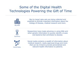 12 Gifts of Digital Health: How Futuristic Technologies Changed Healthcare and Medicine in 2014