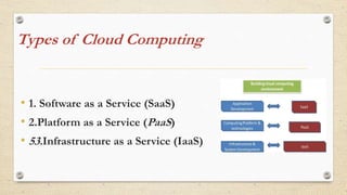 Types of Cloud Computing
• 1. Software as a Service (SaaS)
• 2.Platform as a Service (PaaS)
• 53.Infrastructure as a Service (IaaS)
 