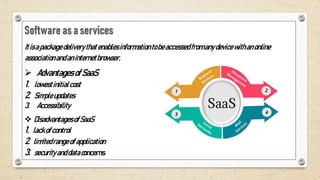 Itisapackagedeliverythatenablesinformationtobeaccessedfromanydevicewithanonline
associationandaninternetbrowser.
 AdvantagesofSaaS
1. lowestinitialcost
2. Simpleupdates
3. Accessibility
 DisadvantagesofSaaS
1. lackofcontrol
2. limitedrangeofapplication
3. securityanddataconcerns
 