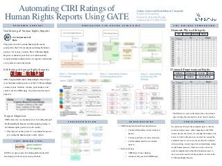 Automating CIRI Ratings of
Human Rights Reports Using GATE
Joshua Joiner and Karthikeyan Umapathy
School of Computing,
University of North Florida,
Jacksonville, FL USA 32224
R E S E A R C H C O N T E X T
This project involves parsing human rights reports
produced by the U.S Government and rating the human
practices for various countries. The U.S Human Rights
Reports are annual reports that cover internationally
recognized human rights practices in regards to individual,
civil, political, and worker rights.
T E X T M I N I N G T O O L
GATE is an open source text mining platform used for
developing custom text processing solutions.
G E N E R A T I N G C I R I R A T I N G U S I N G G A T E
C O N C L U S I O N S
In conclusion, I believe the automated process will not
provide a high accuracy when comparing to the CIRI
dataset because the dataset was compiled by humans. I do,
however, believe that processes involved in creating the
automated process can create a more objective standard
when analyzing country report text and producing ratings
for the human practices. There also needs to be more
patterns implemented within the automated process to
more accurately match with the qualitative text from the
U.S Human Rights Reports.
Text Mining of Human Rights Reports
Project Objective:
Denmark Physical Integrity
U.S. Department of
State
CIRI coders rely on a manual process of reading through
the Human Rights Reports and then applying ratings to
each human rights practice for each country.
• The objective of this project is to automate the process
of scouring the human rights country reports.
CIRI (Cingranelli-Richards) Human Rights Data Project
rates the human rights practices of the U.S. Human Rights
country reports. Students, scholars, policymakers, and
analysts use the CIRI ratings for practical and research
purposes.
CIRI Rating of Human Rights Reports
Standard ANNIE process flow:
C I R I R A T I N G S C O M P A R I S O N
Denmark Empowerment Rights
E V A L U A T I O N P L A N C O N T R I B U T I O N S
• CIRI Coding Annotation Processing Resource
• Custom JAPE patterns for keywords and
phrases.
• Custom annotations for entity extraction.
• Custom implementation of sentiment
analysis.
• Database Storage
• CIRI Dataset Source Ratings.
• Automatically generated CIRI Ratings.
The F-Measure scores in the tables above show which
type of ratings the automated system correctly matches.
KILL TORT POLPRIS DISAP
FORMOV DOMMOV ELECSD ASSN
WORKER SPEECH NEW_RELFRE
 
