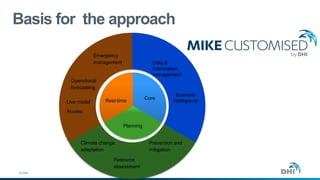© DHI
Basis for the approach
#10
Real-time
Planning
Core
Data &
Information
management
Prevention and
mitigation
Climate change
adaptation
Operational
forecasting
Emergency
management
Live model
Access
Business
Intelligence
Resource
assessment
 