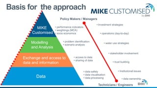 © DHI
Basis for the approach
#11
• data ownership
• access to data
• sharing of data
• trust building
• problem identification
• scenario analysis
• stakeholder involvement
• performance indicators
• weightings (MCA)
• socio economics • operations (day-to-day)
Technicians / Engineers
Policy Makers / Managers
• data safety
• data visualisation
• data processing
• Institutional issues
• water use strategies
• Investment strategies
Exchange and access to
data and information
Modelling
and Analysis
MIKE
Customised
Data
 
