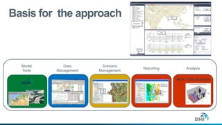 © DHI
Basis for the approach
Model
Tools
Data
Management
Reporting Analysis
Scenario
Management
Baseline
Alt 1
Alt 2
Alt 3
Alt 4
Alt 5 Total weighted
Cost
Sedimentation
Pop. Displace.
Flood Control
Water Supply
0.0
0.5
1.0
1.5
2.0
2.5
3.0
3.5
4.0
Performance
Value
Alternatives
Criteria
Flood Reduction Investment Alternatives Evaluation
MCA / CBA Ensemble
 