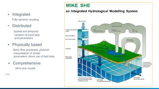 © DHI
#15
• Integrated
Fully dynamic coupling
• Distributed
Spatial and temporal
variation of input data
and parameters
• Physically based
Basic flow processes, physical
interpretation of model
parameters, direct use of field data
• Comprehensive
‘All-in-one’-model
 