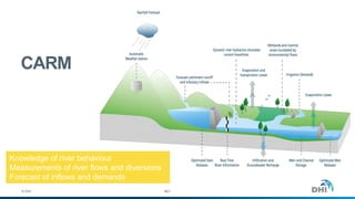 © DHI
CARM
#21
Knowledge of river behaviour
Measurements of river flows and diversions
Forecast of inflows and demands
 