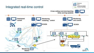 Integrated real-time control
© DHI
Sewer
#41
 