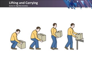 High Risk Activities Drawing D high risk activities (1) | PPT