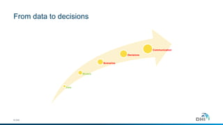 From data to decisions
© DHI
Data
Models
Scenarios
Decisions
Communication
 