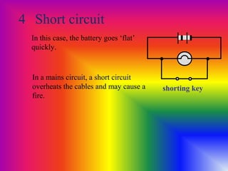 4 Short circuit
shorting key
In this case, the battery goes ‘flat’
quickly.
In a mains circuit, a short circuit
overheats the cables and may cause a
fire.
• •
 